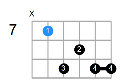 EM7add13 Chord